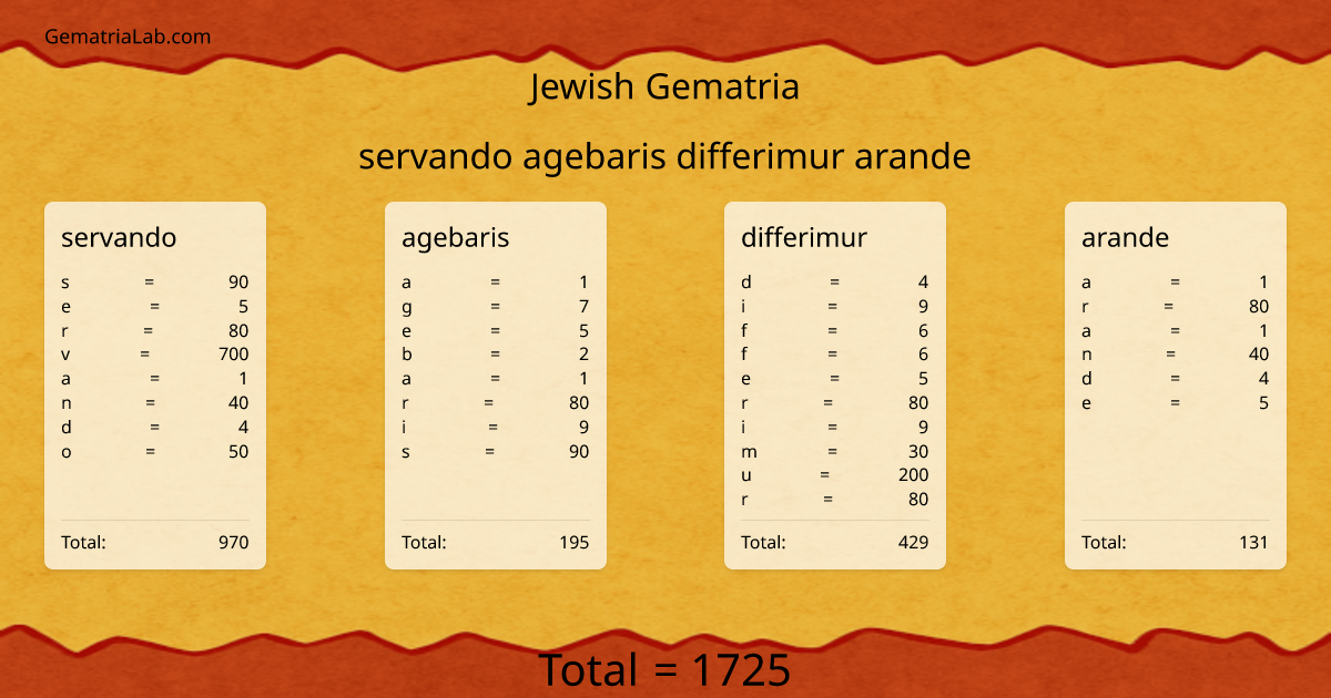 servando agebaris differimur arande in jewish Gematria